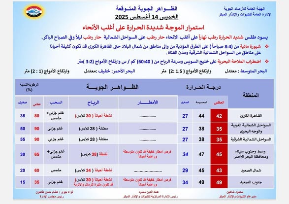 الأرصاد الجوية&nbsp;