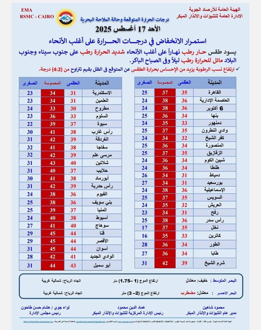 حالة الطقس