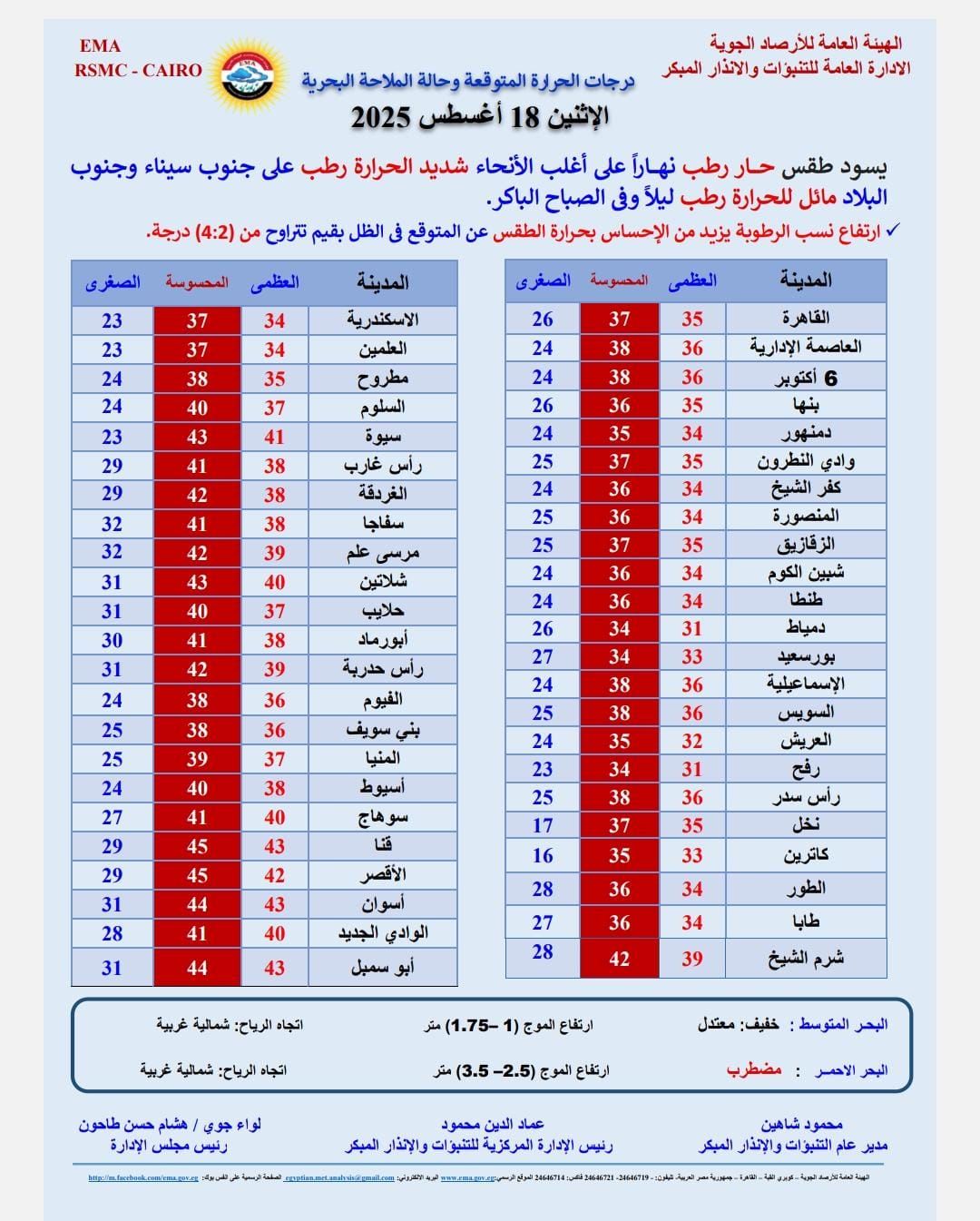 درجات الحرارة