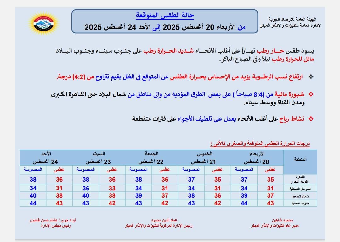 حالة الطقس المتوقعة من الأربعاء إلى الأحد&nbsp;