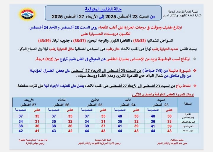 <strong>حالة الطقس خلال الأيام القادمة</strong>