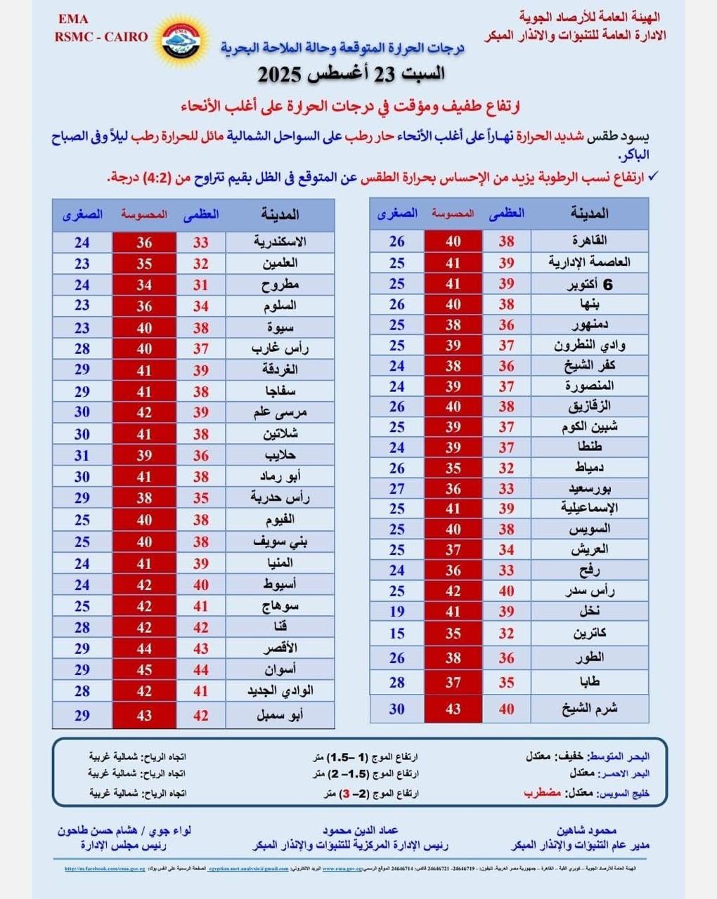 حالة الطقس