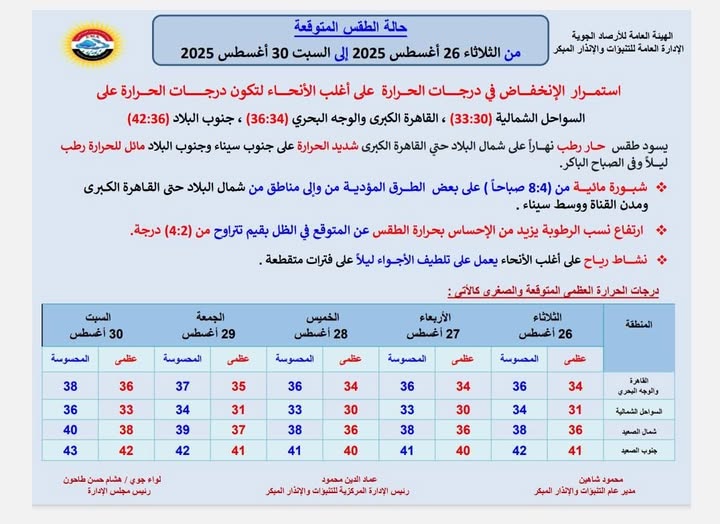<strong>حالة الطقس خلال الفترة من الثلاثاء 26 أغسطس وحتى السبت 30 أغسطس 2025</strong>