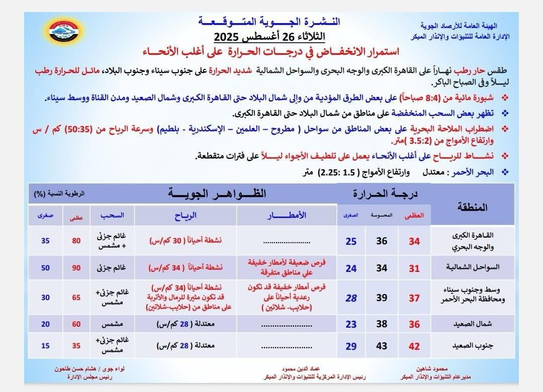 حالة الطقس