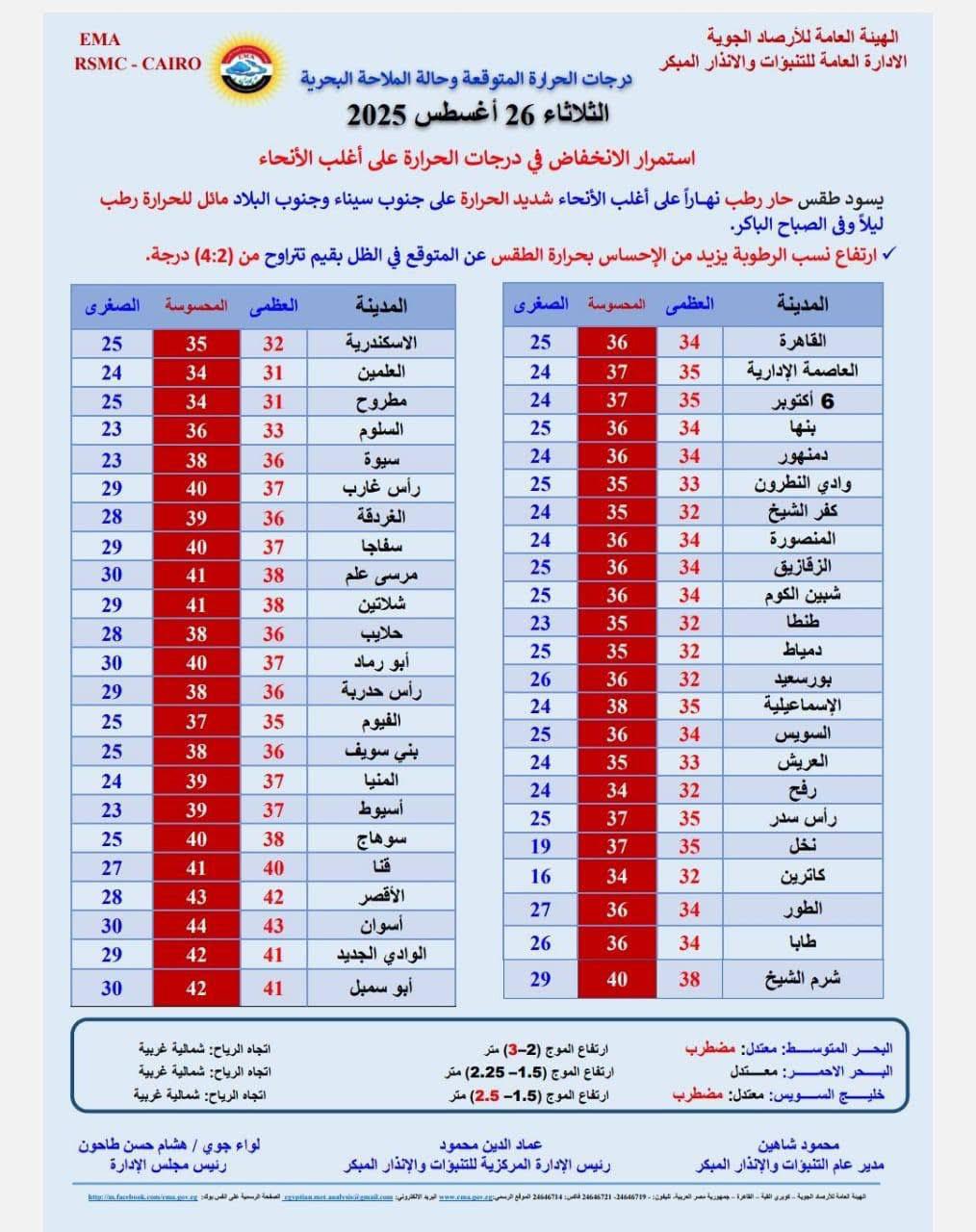 حالة الطقس