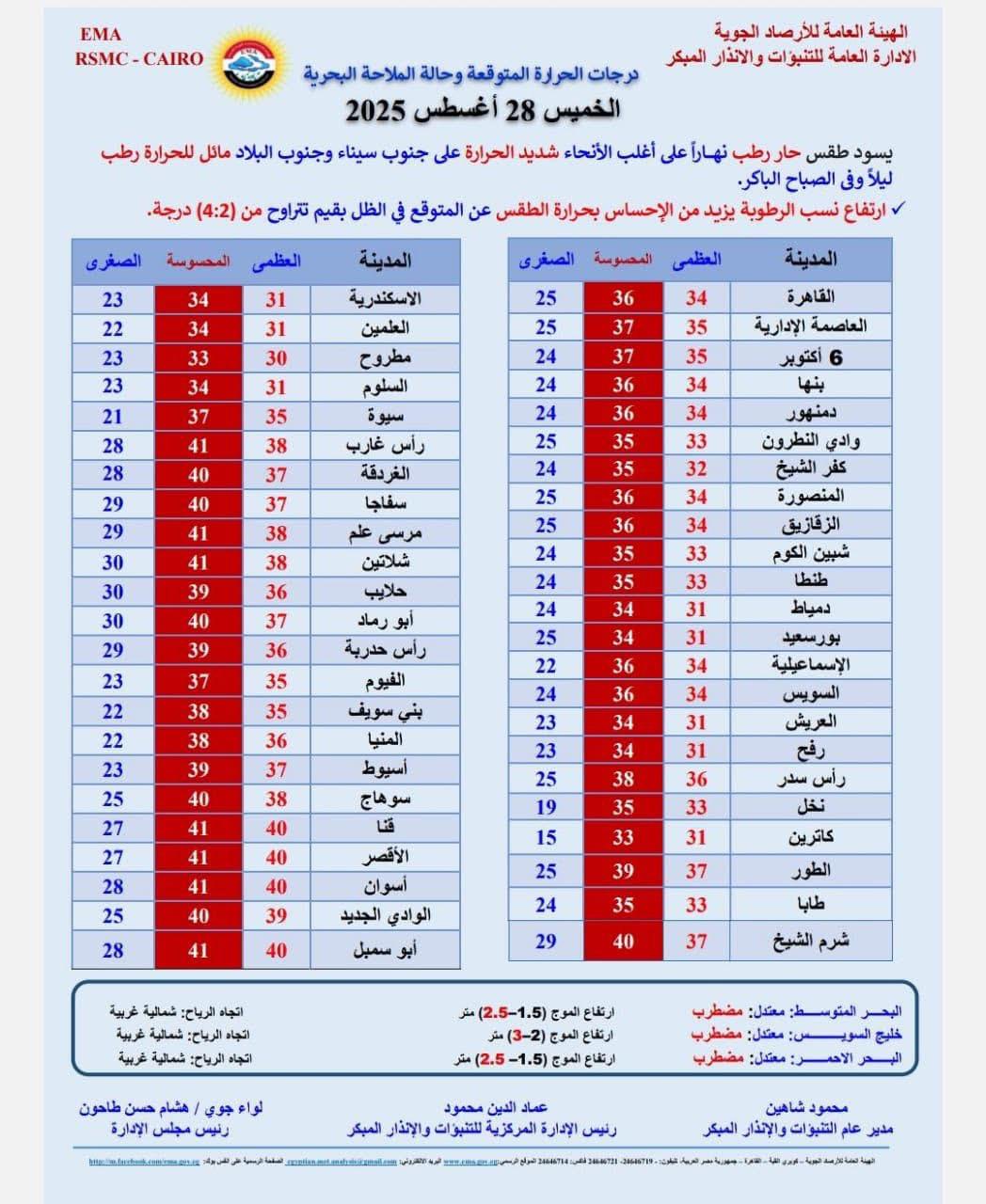 حالة الطقس