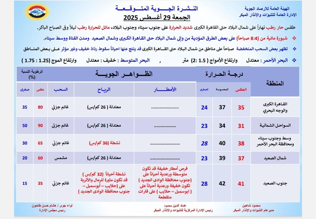 <strong>حالة الطقس غداً الجمعة الموافق 29 أغسطس 2025</strong>