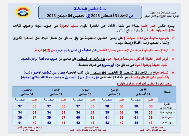 <strong>حالة الطقس خلال الفترة من الأحد الموافق 31 أغسطس حتى الخميس 4 سبتمبر 2025</strong>