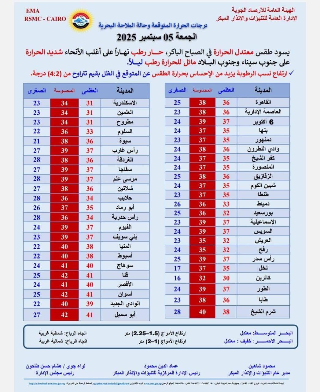 حالة الطقس