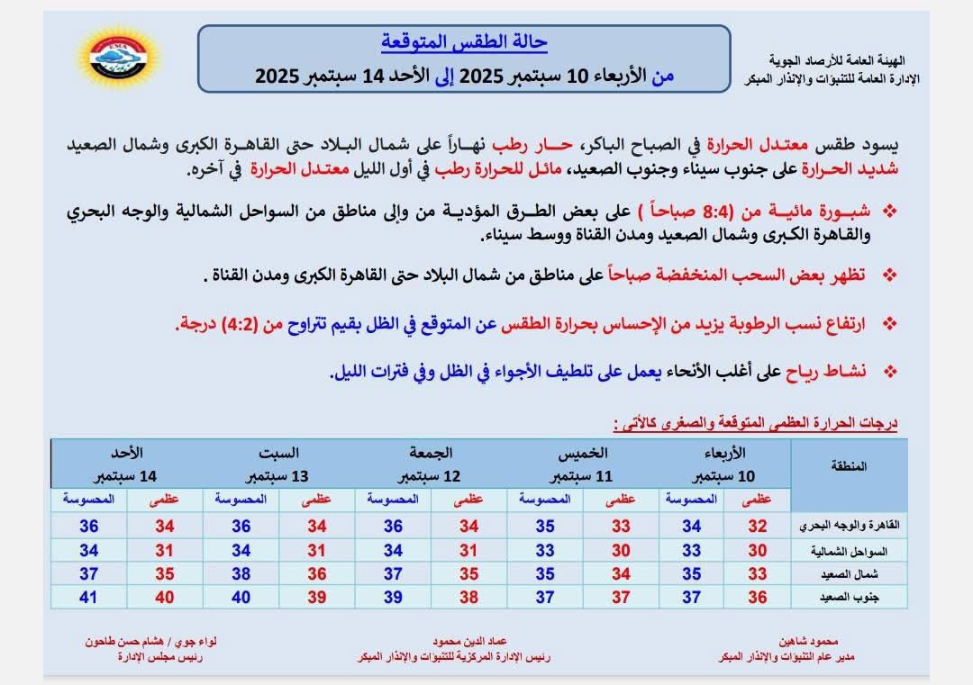 حالة الطقس&nbsp;