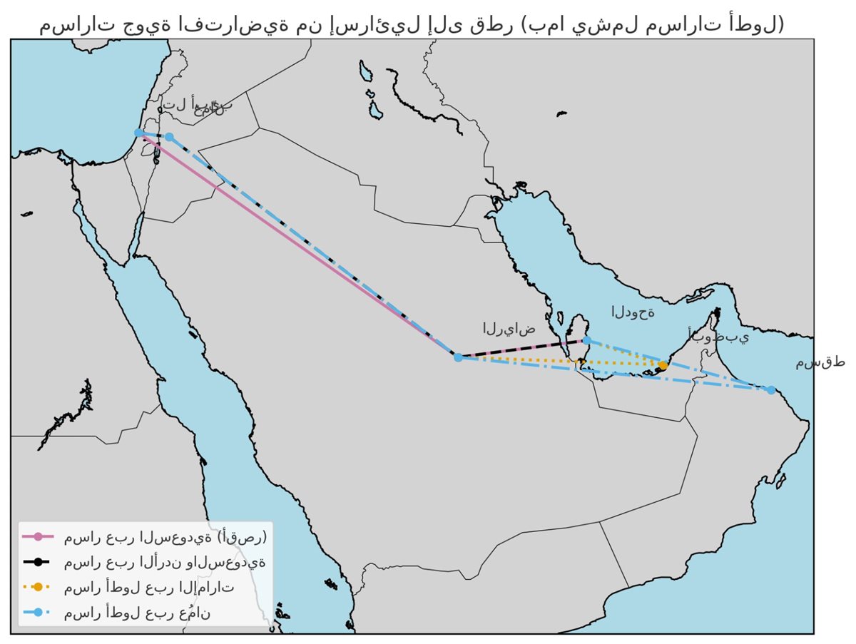 مسار مقاتلات الاحتلال
