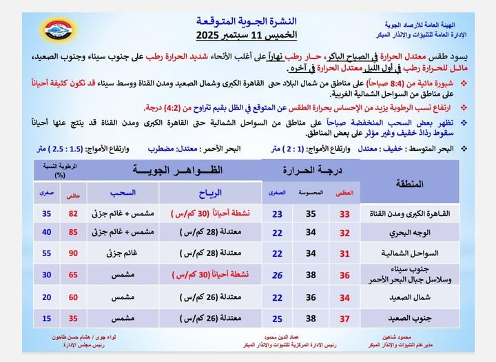 <strong>&nbsp;طقس الخميس 11 سبتمبر 2025</strong>
