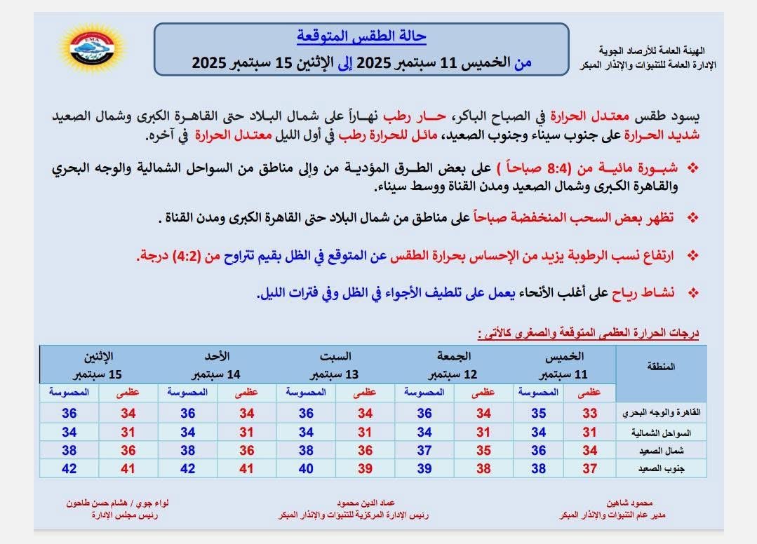 حالة الطقس