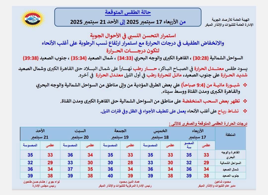 حالة الطقس&nbsp;