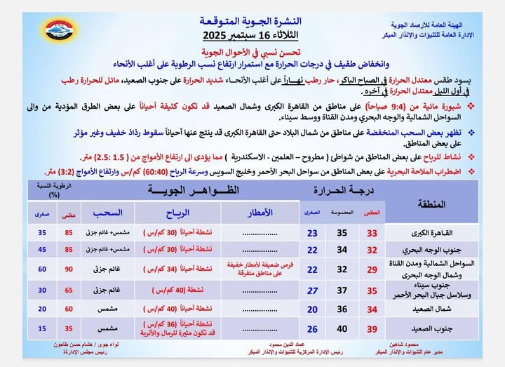 <strong>حالة الطقس المتوقعة غداً الثلاثاء 16 سبتمبر 2025</strong>