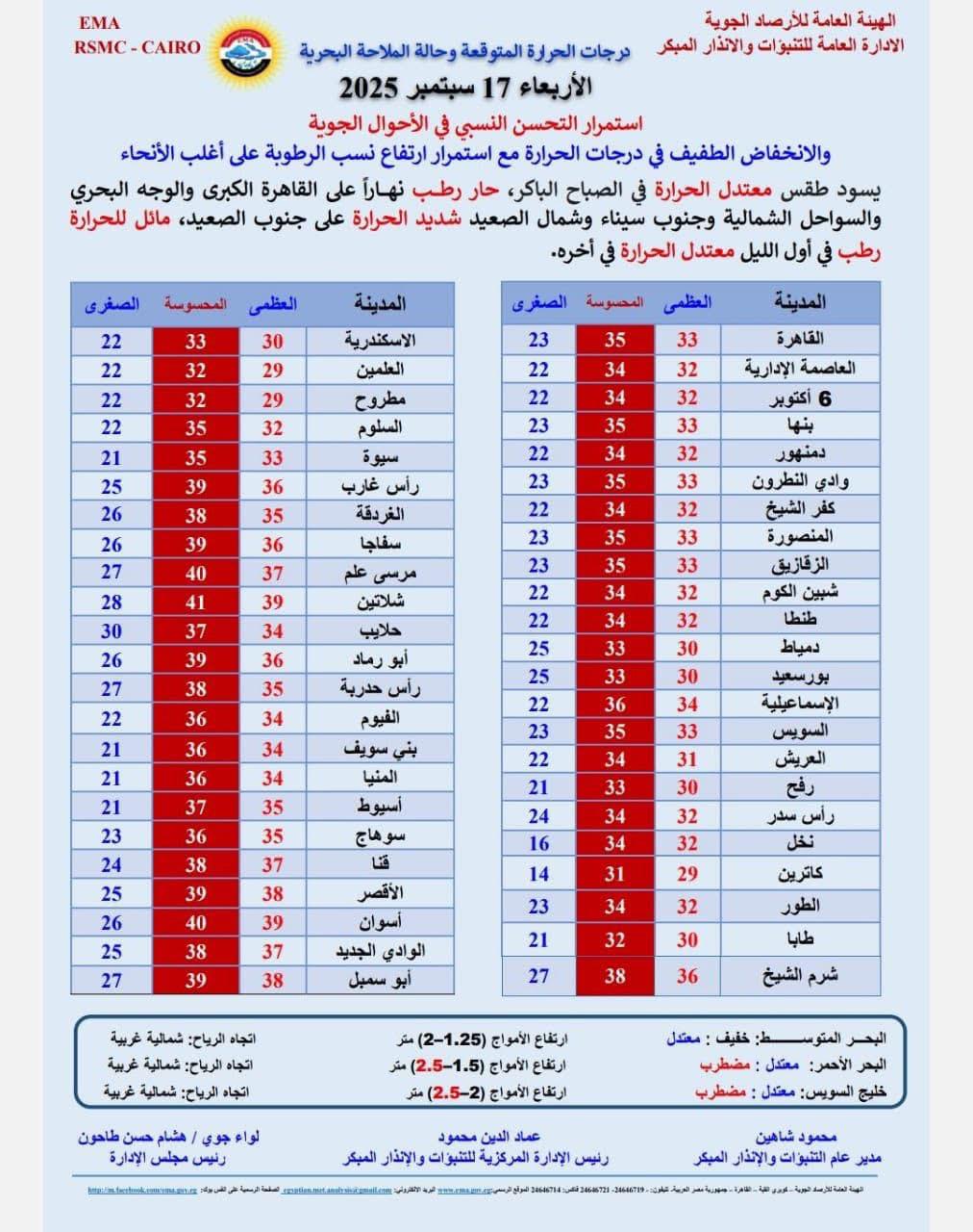 حالة الطقس