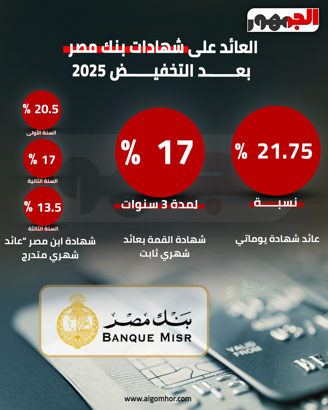 بنك مصر