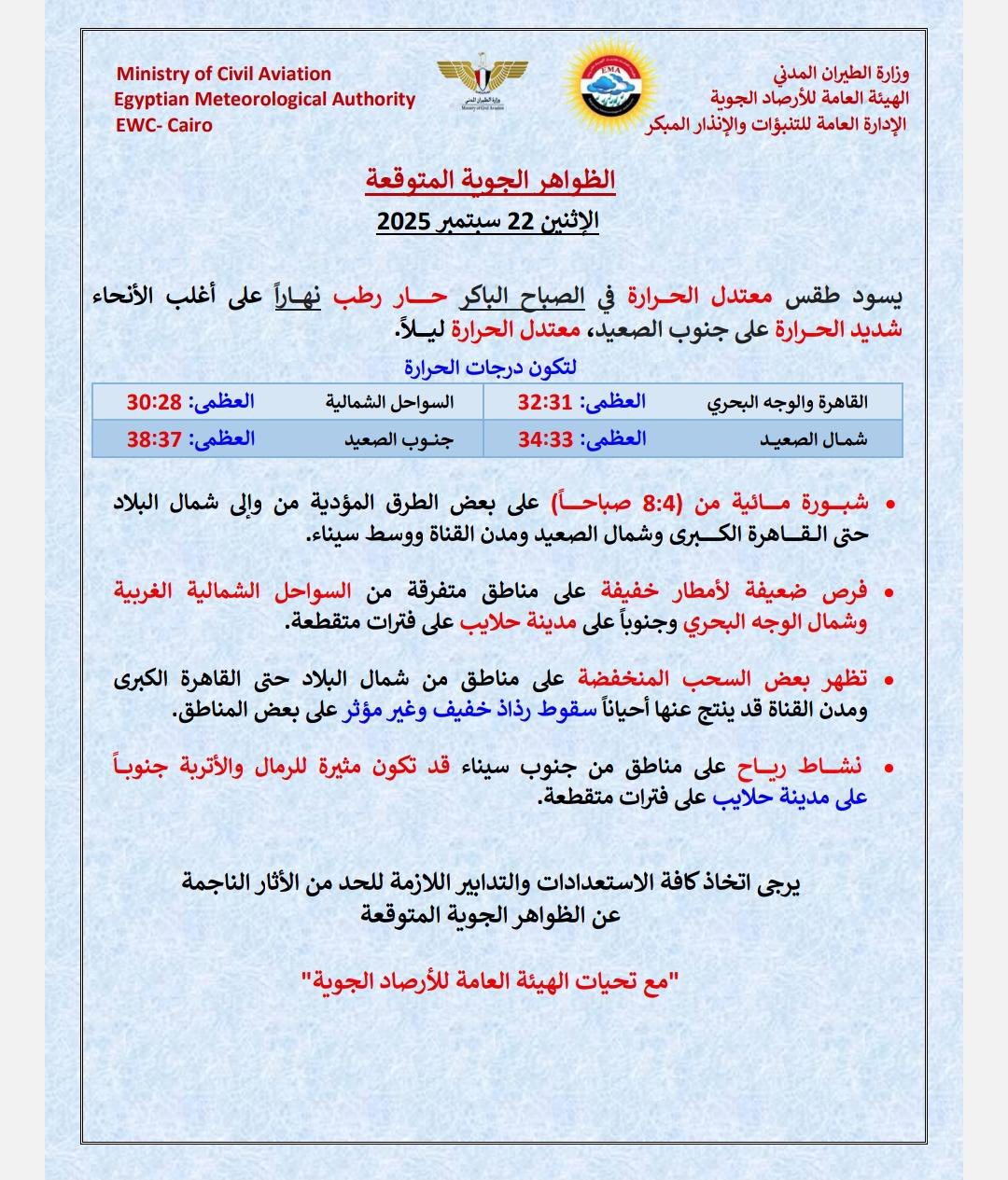 <strong>&nbsp;الظواهر الجوية المتوقعة غداً الإثنين 22 سبتمبر 2025</strong>