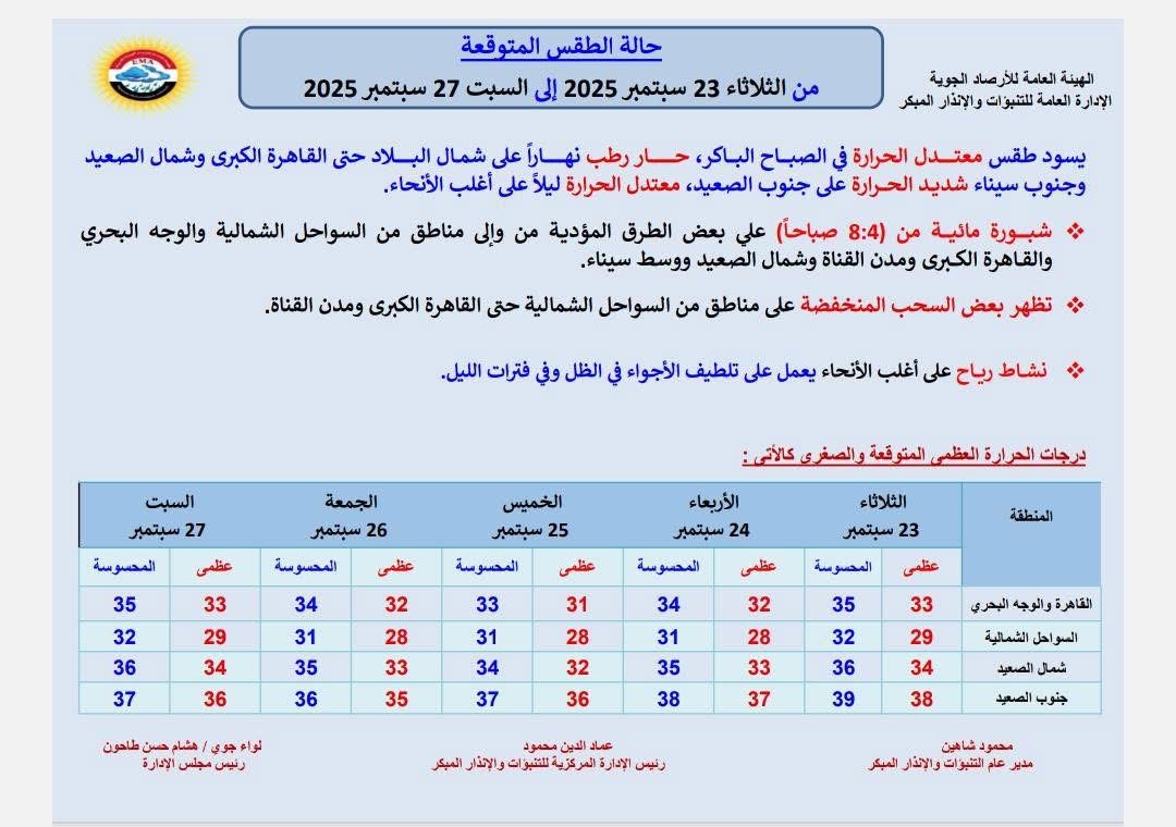 حالة الطقس&nbsp;