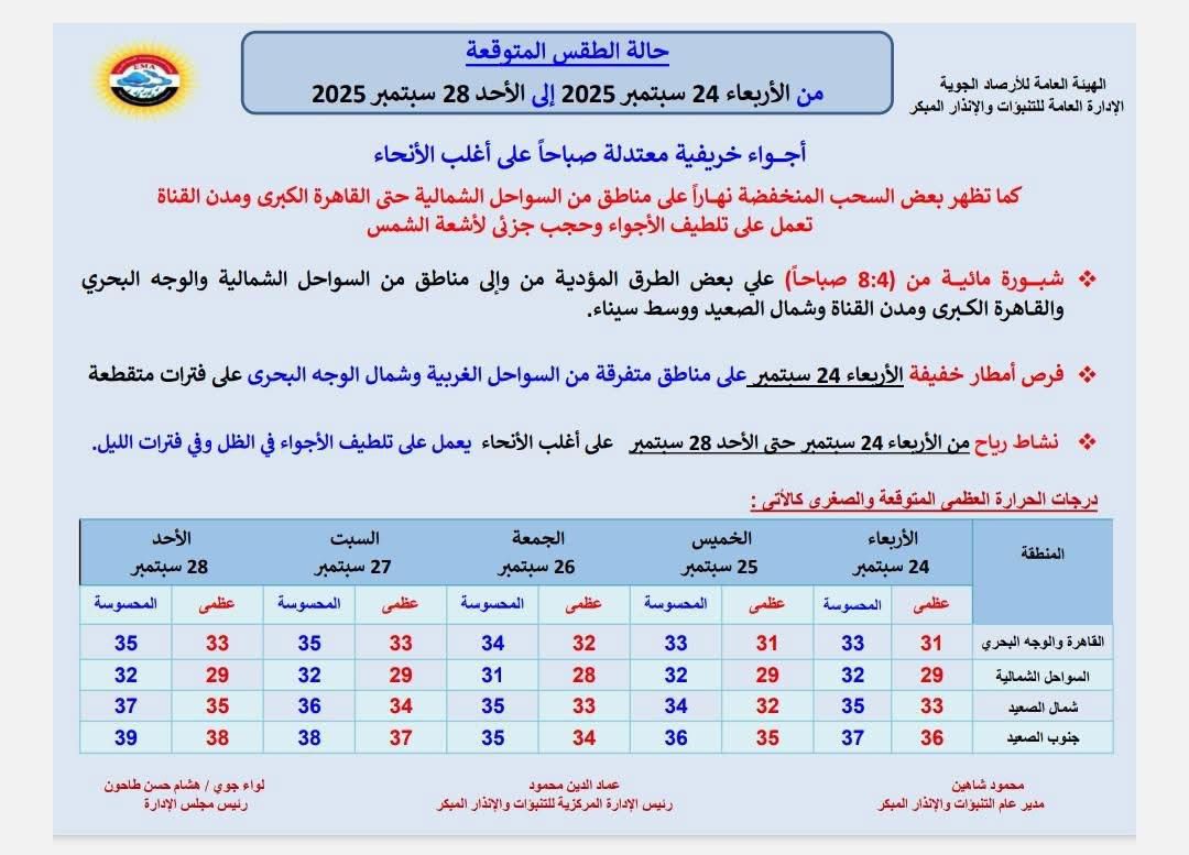 حالة الطقس&nbsp;