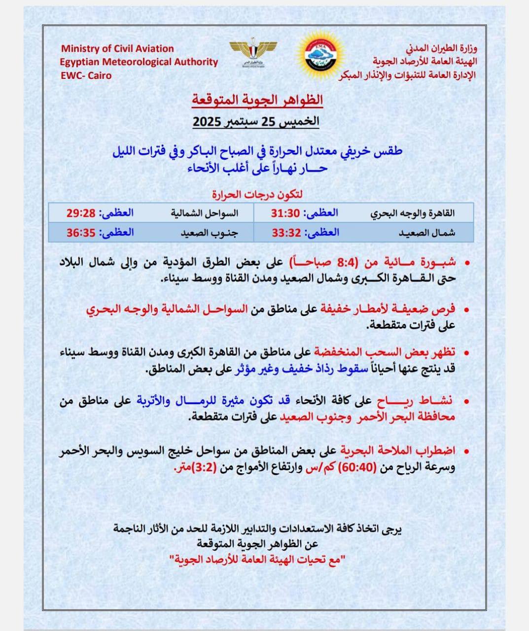 <strong>حالة الطقس والظواهر الجوية المتوقعة ليوم الخميس 25 سبتمبر 2025</strong>