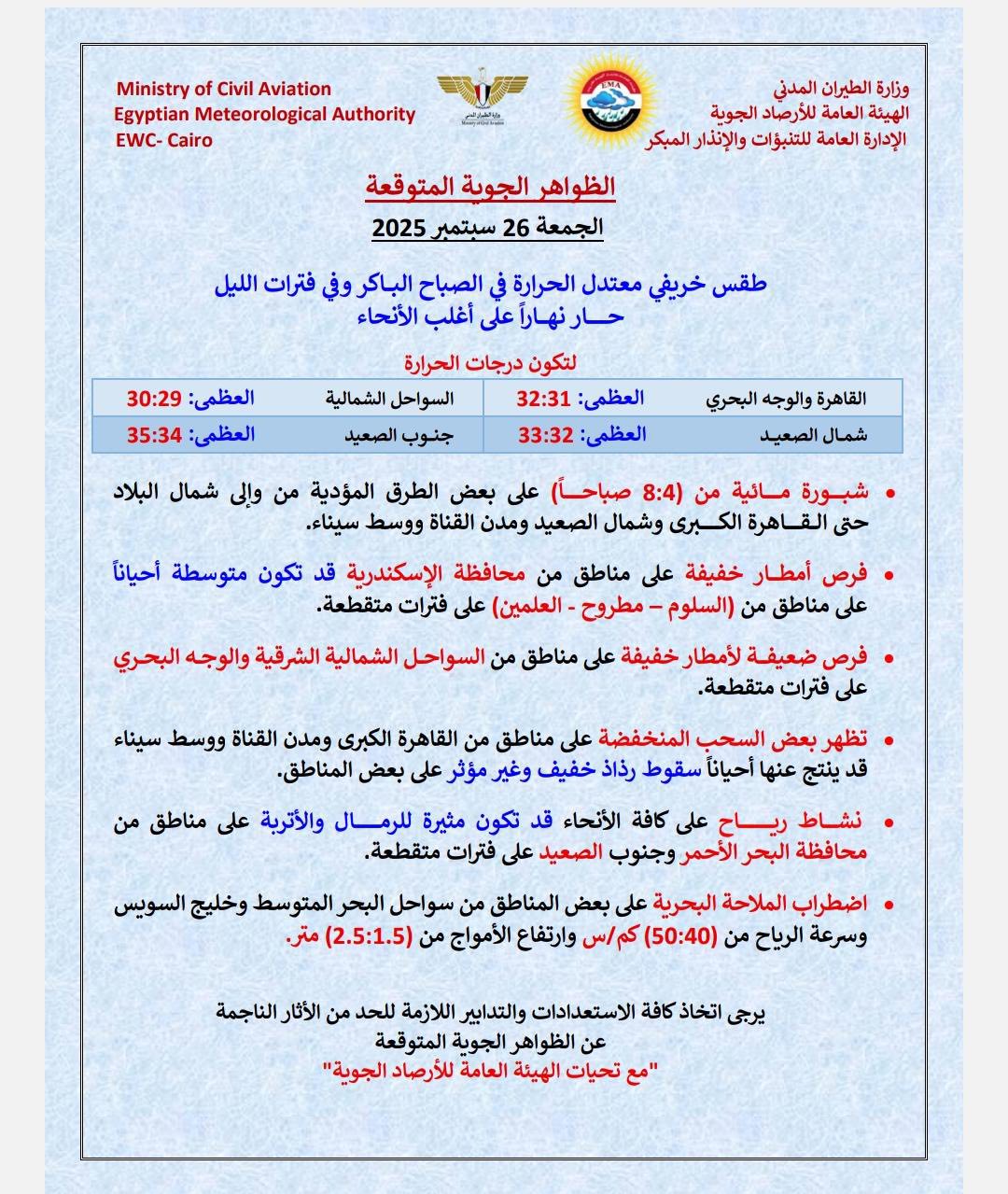 <strong>&nbsp;تفاصيل حالة طقس الجمعة 26 سبتمبر 2025</strong>