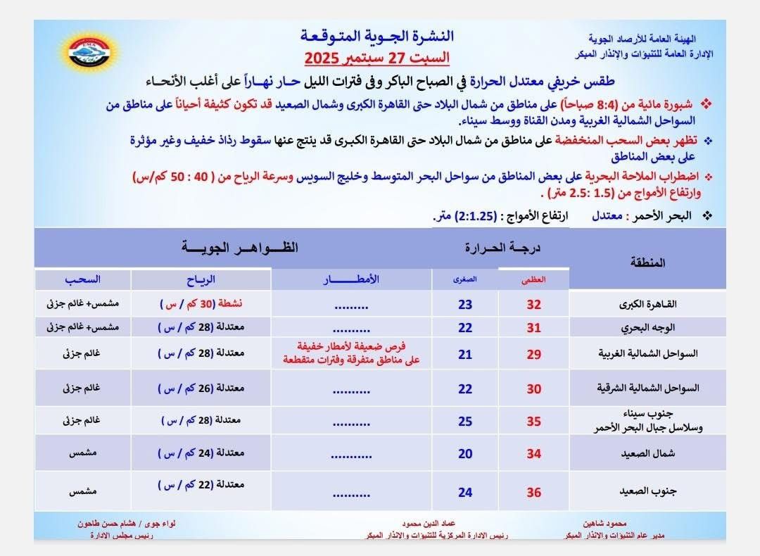 حالة الطقس&nbsp;