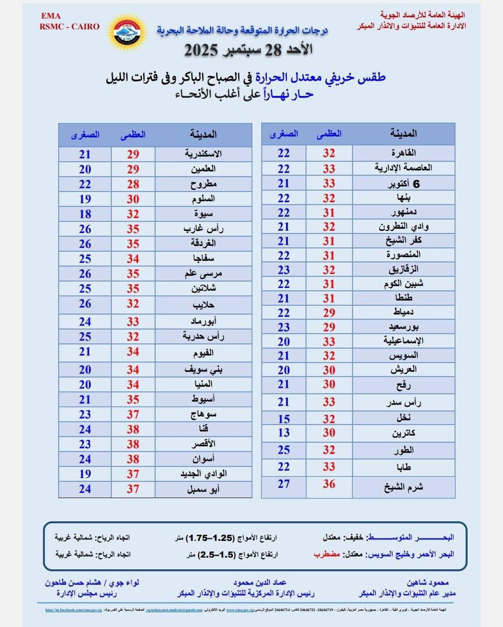 حالة الطقس