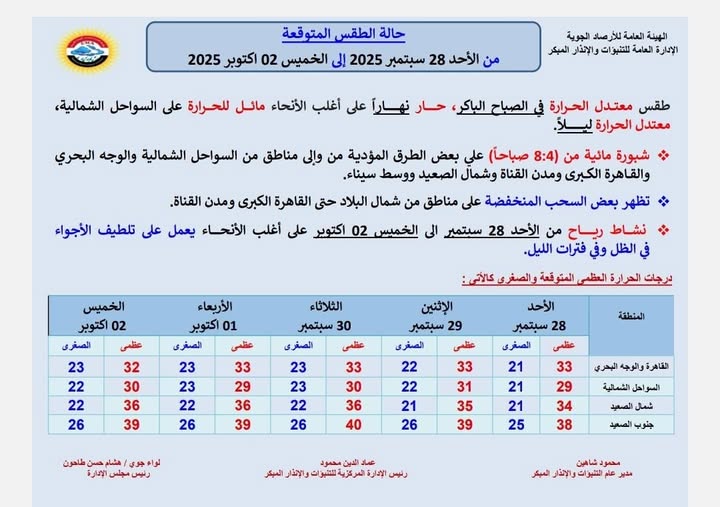 <strong>حالة الطقس من الأحد 28 سبتمبر إلى الخميس 2 أكتوبر 2025</strong>