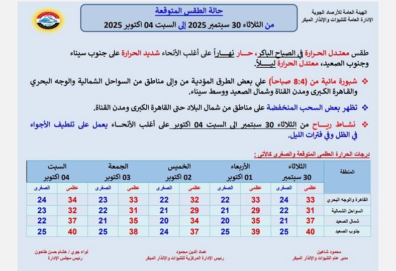 <strong>حالة الطقس خلال الفترة من الثلاثاء 30 سبتمبر وحتى السبت 4 أكتوبر 2025</strong>