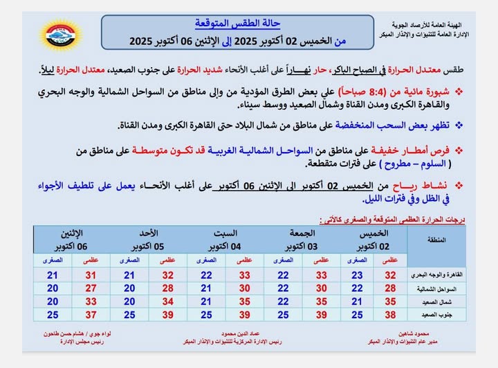 <strong>حالة الطقس المتوقعة في مصر خلال الفترة من غداً الخميس الموافق 2 أكتوبر حتى الإثنين 6 أكتوبر 2025</strong>