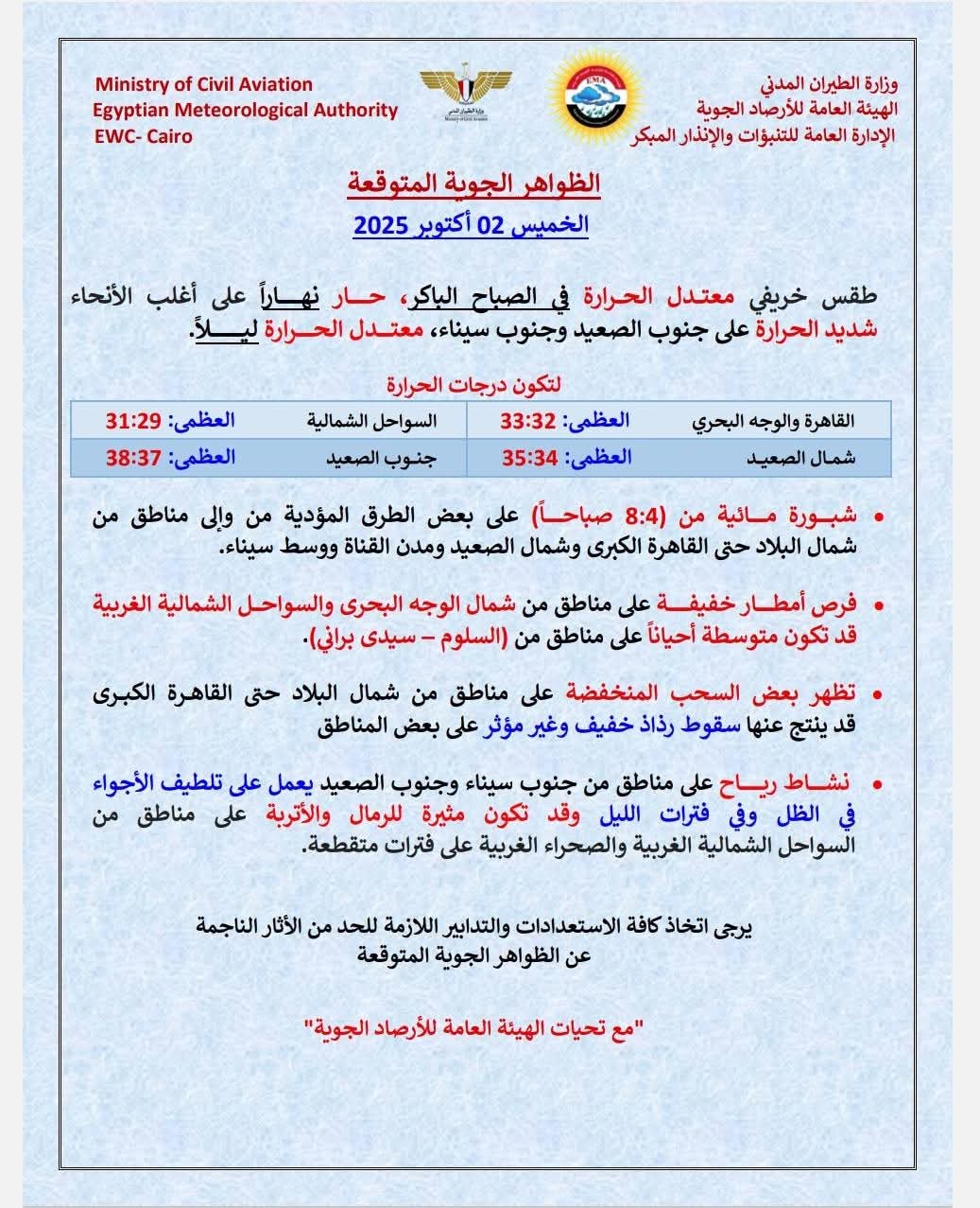<strong>&nbsp;حالة الطقس المتوقعة غداً الخميس الموافق 2 أكتوبر 2025</strong>