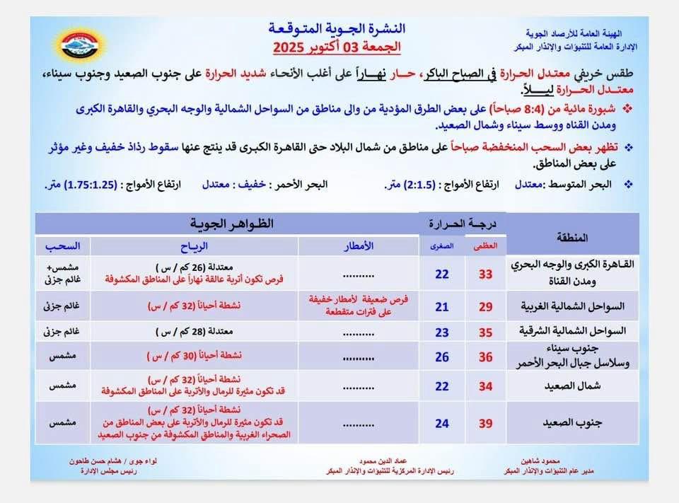 حالة الطقس