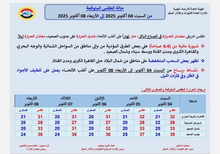 <strong>حالة الطقس خلال الفترة من السبت 4 أكتوبر 2025 إلى الأربعاء 8 أكتوبر 2025</strong>