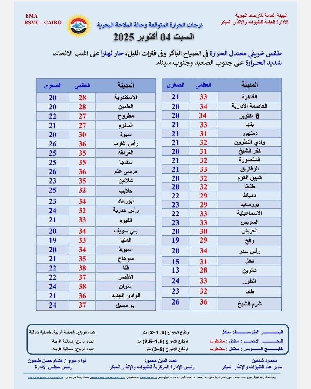 حالة الطقس