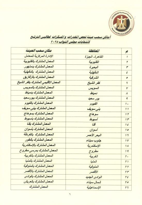 المستند&nbsp;