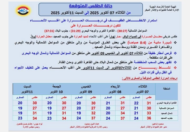 <strong>حالة الطقس خلال الفترة من الثلاثاء 7 أكتوبر وحتى السبت 11 أكتوبر 2025</strong>