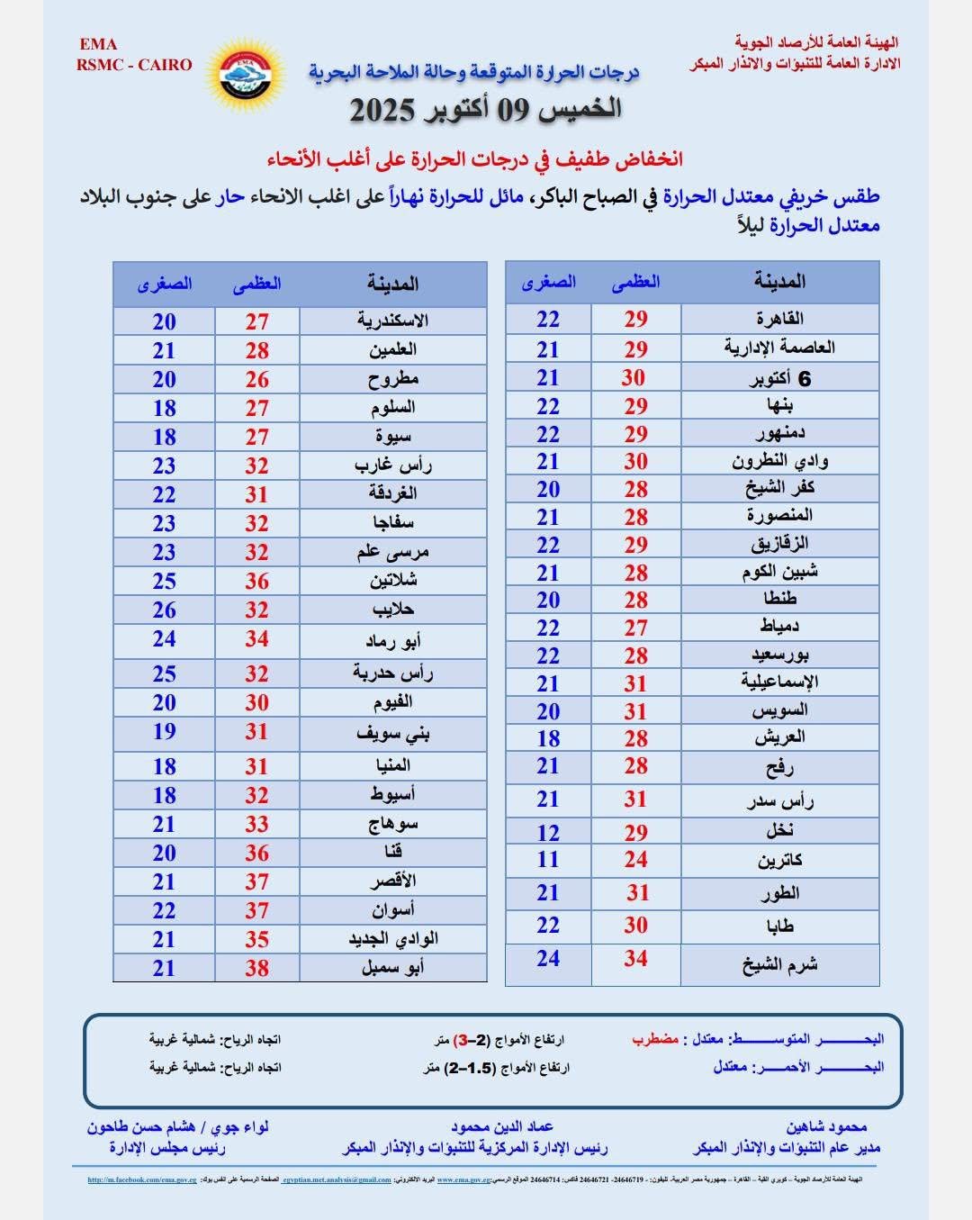 طقس غدا الخميس