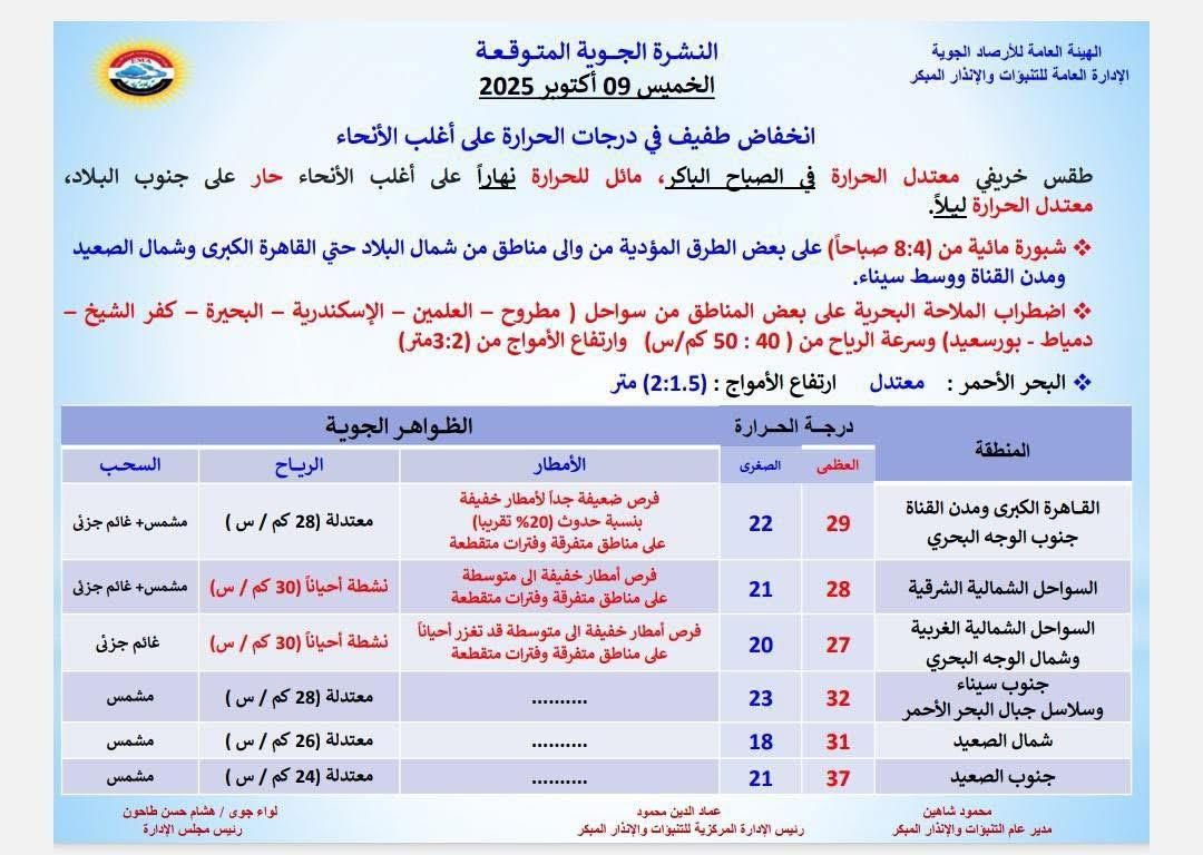 حالة الطقس الخميس