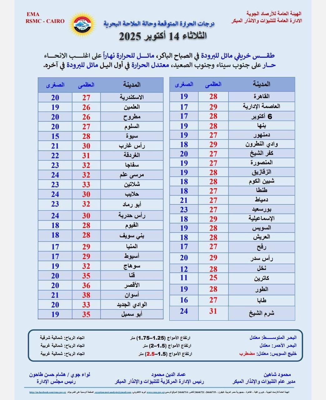 حالة الطقس