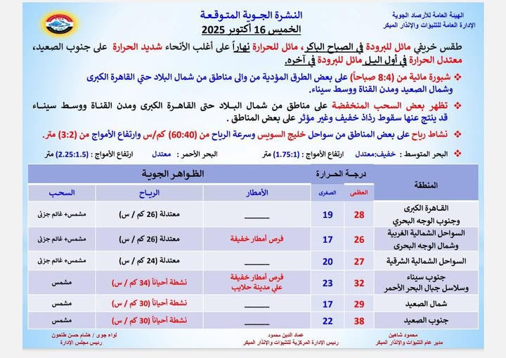<strong>حالة الطقس غداً الخميس 16 أكتوبر 2025</strong>