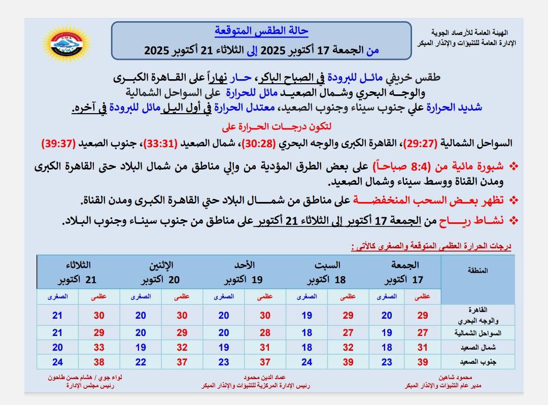 <strong>حالة الطقس المتوقعة خلال الفترة من الجمعة 17 أكتوبر إلى الثلاثاء 21 أكتوبر 2025</strong>