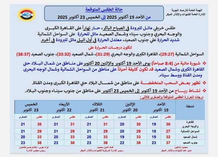 <strong>حالة الطقس خلال الفترة من الأحد 19 أكتوبر حتى الخميس 23 أكتوبر 2025</strong>