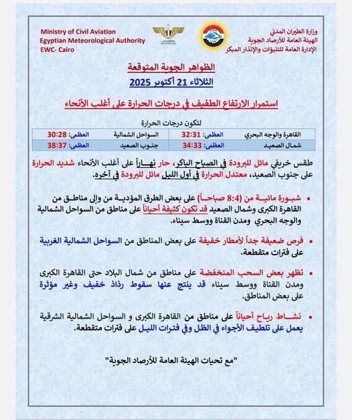 <strong>الظواهر الجوية المتوقعة غداً الثلاثاء الموافق 21 أكتوبر 2025</strong>