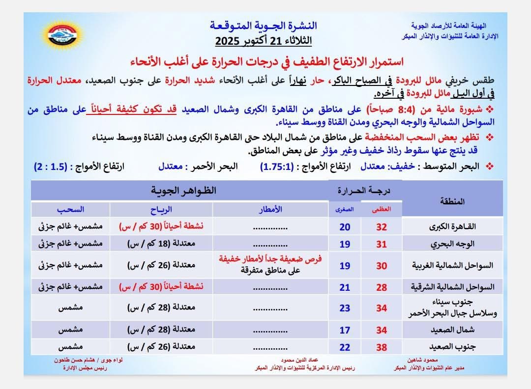 حالة الطقس&nbsp;