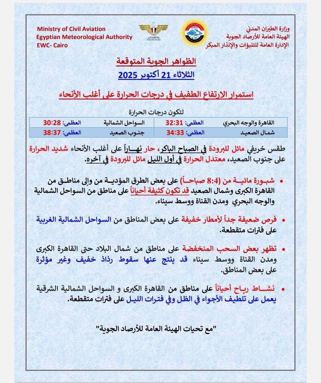 حالة الطقس