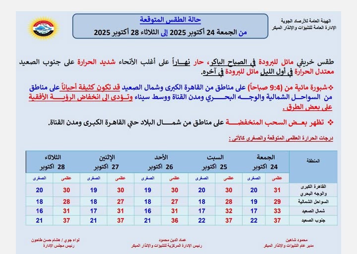 <strong>حالة الطقس المتوقعة خلال الفترة من الجمعة 24 أكتوبر حتى الثلاثاء الموافق 28 أكتوبر 2025</strong>