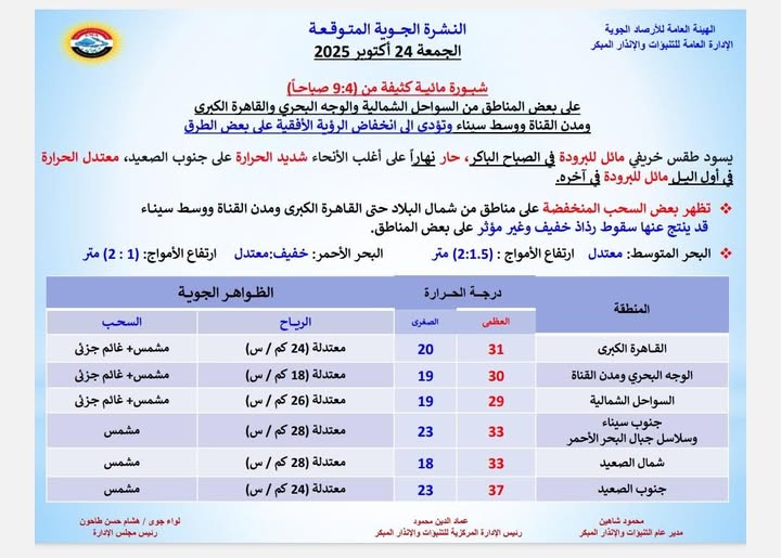 <strong>حالة الطقس غداً الجمعة 24 أكتوبر 2025</strong>