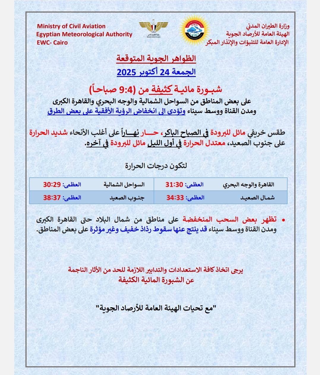 <strong>الظواهر الجوية المتوقعة غداً الجمعة 24 أكتوبر 2025</strong>