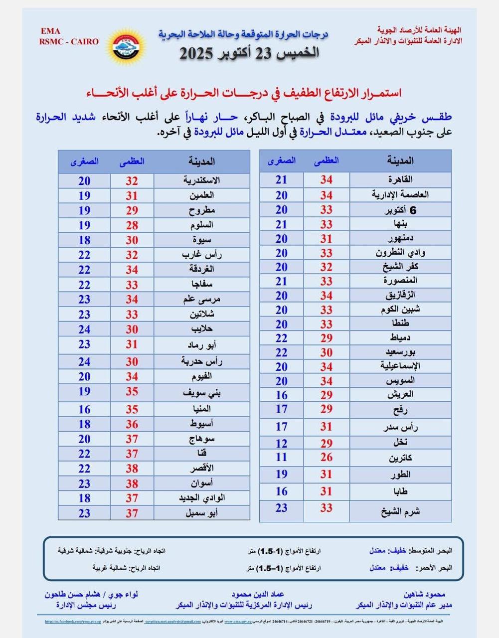 درجات الحرارة